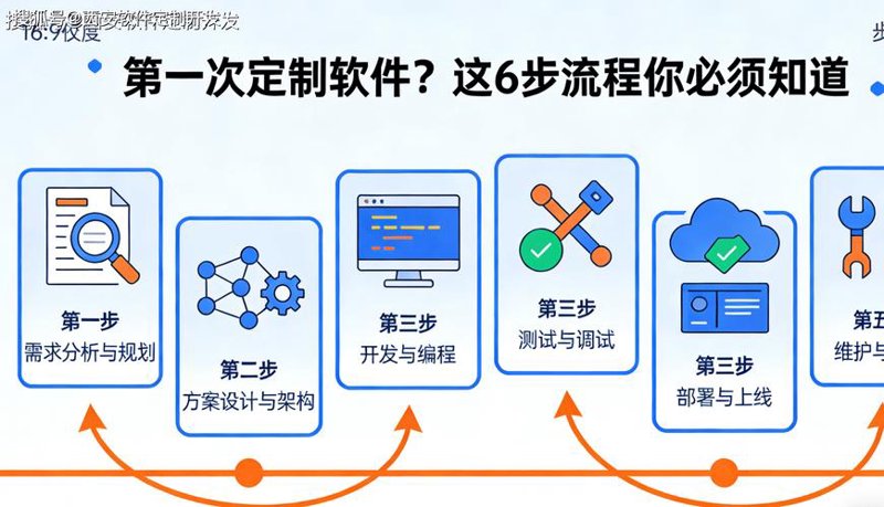 OA办公系统定制选购指南